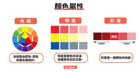 黑色是什麼色系|設計色彩學系列｜設計師入門一定要知道的色彩學基 